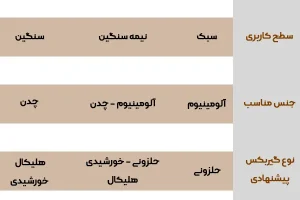 کاربرد گیربکس صنعتی در صنایع سنگین و کوچک
